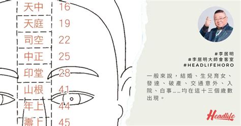 60歲面相|李居明大師會客室｜面相十三部位是人生轉捩點（一